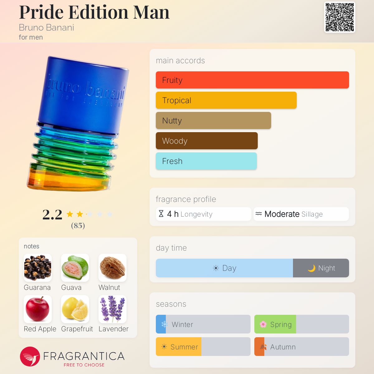 Profile card