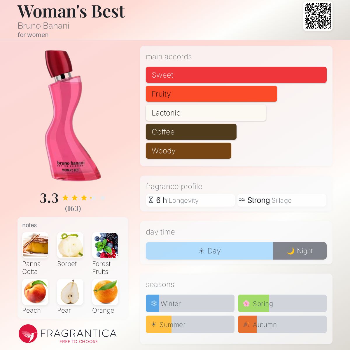 Profile card