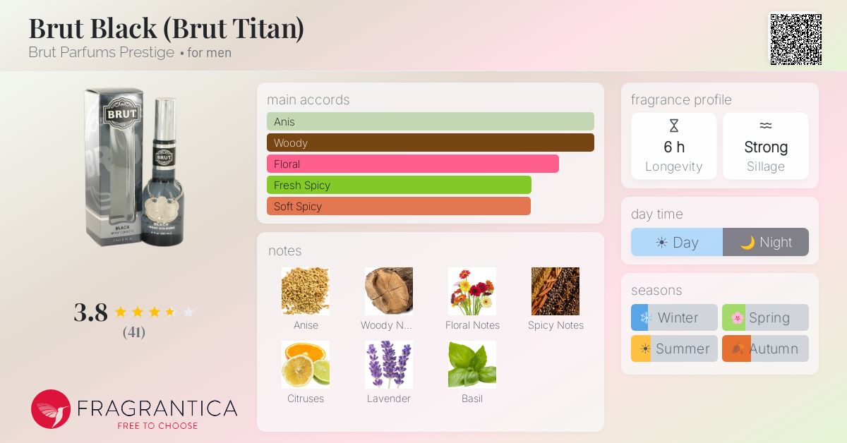 Fragrance card