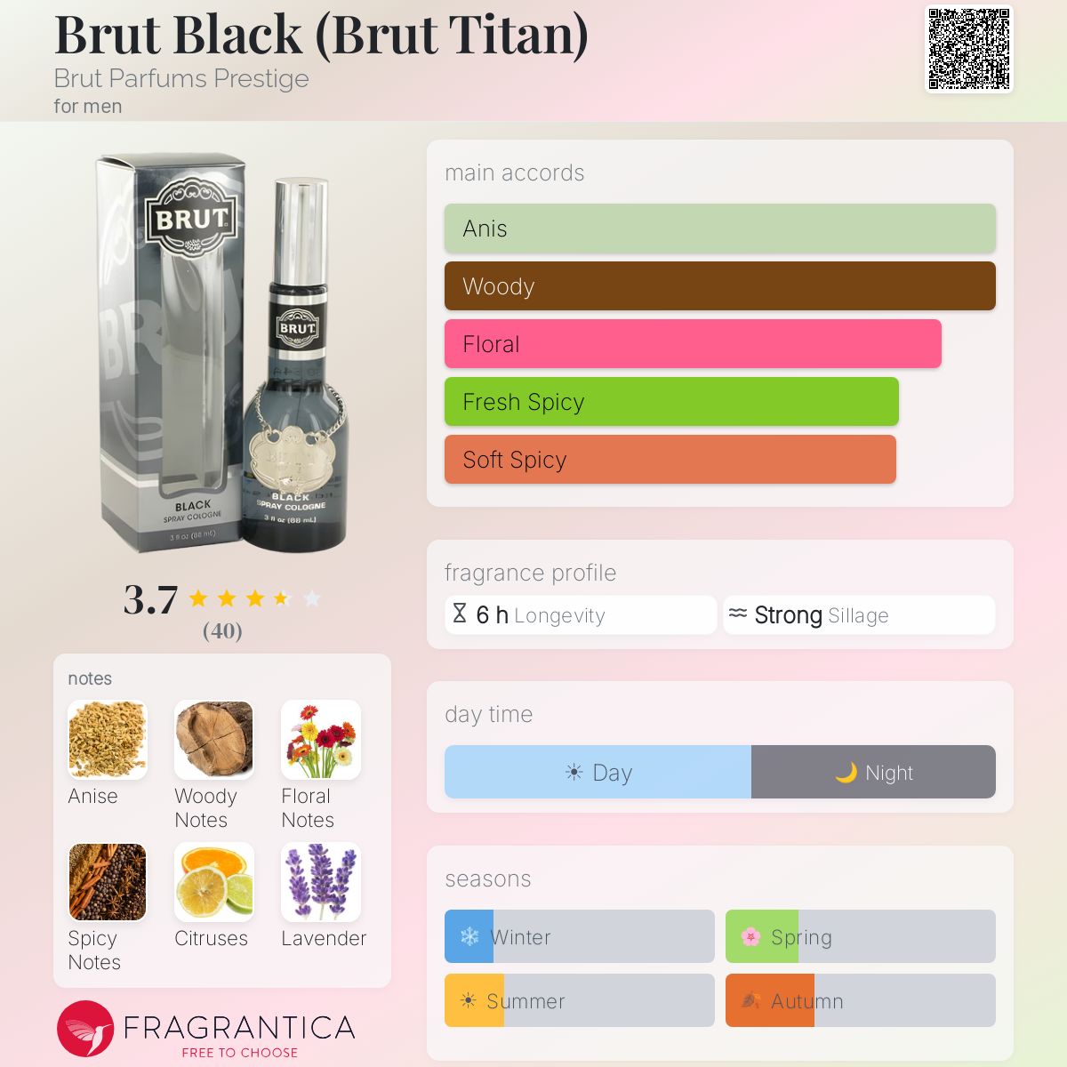 Profile card