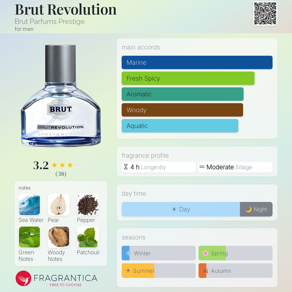 Profile card