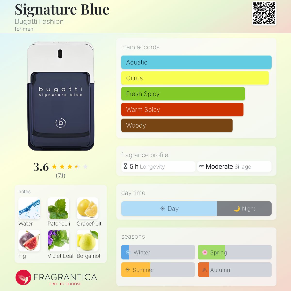 Profile card