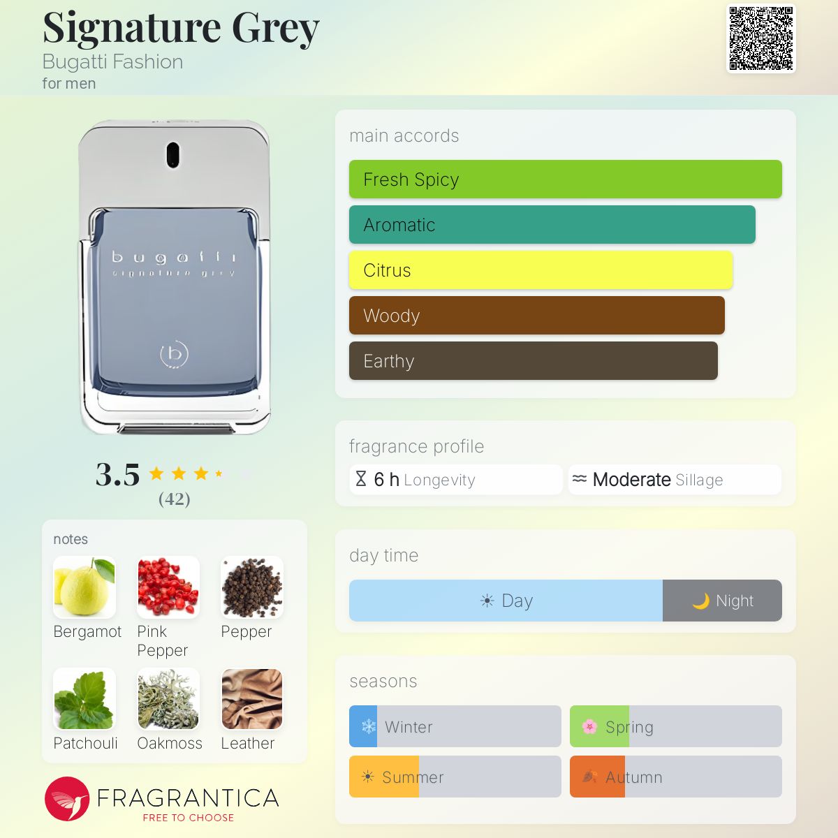 Profile card