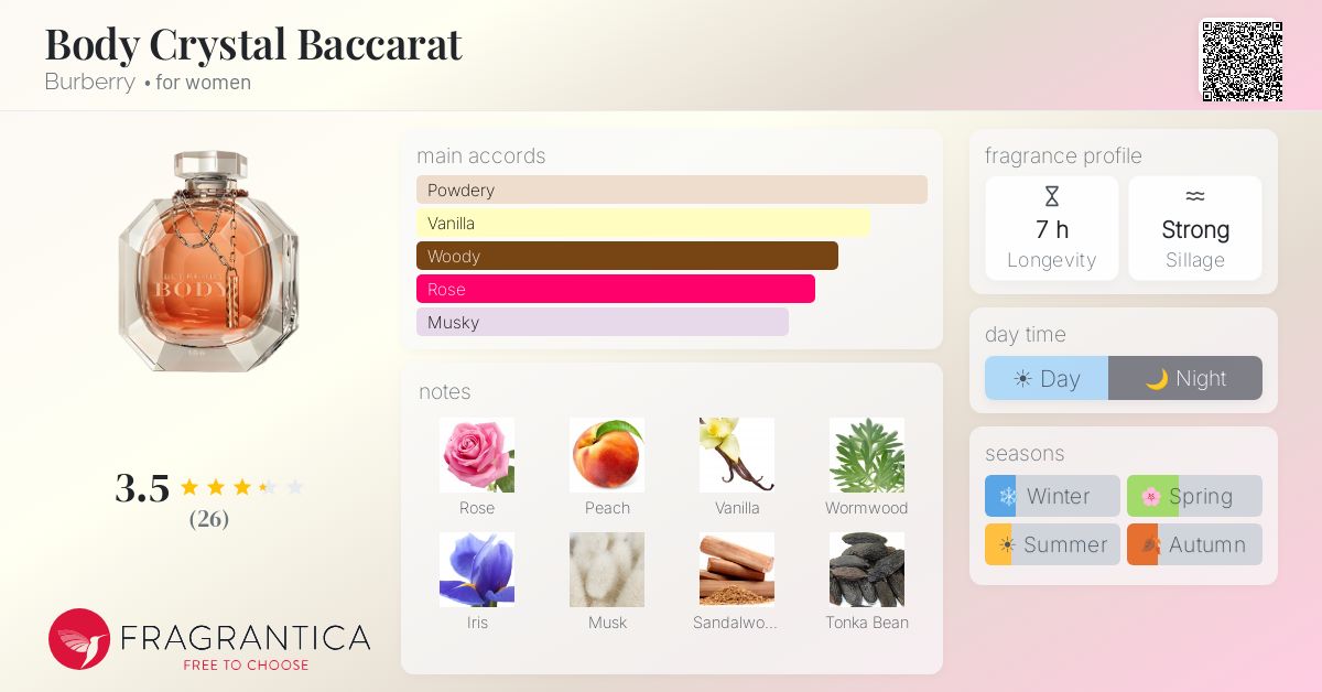 Fragrance card