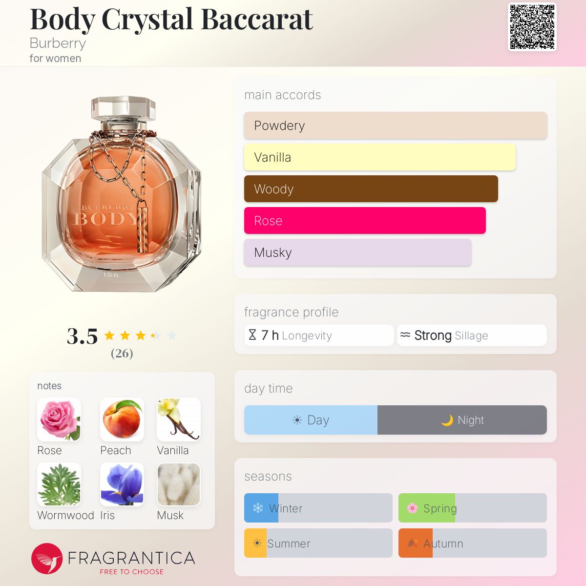 Profile card