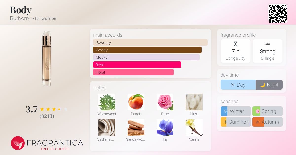 Fragrance card