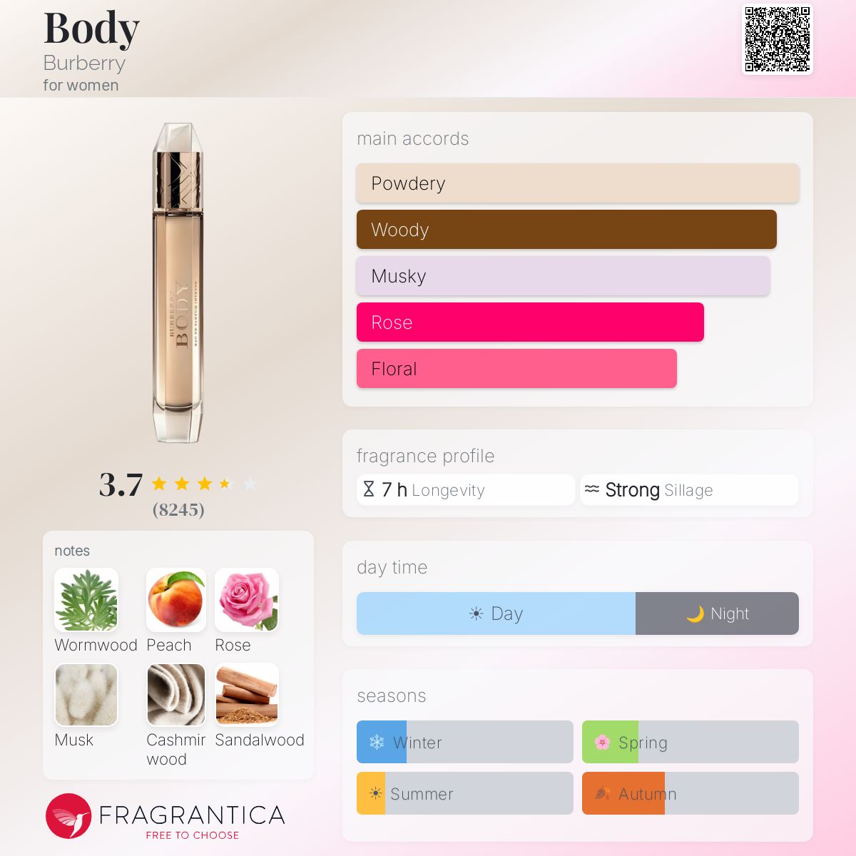 Profile card