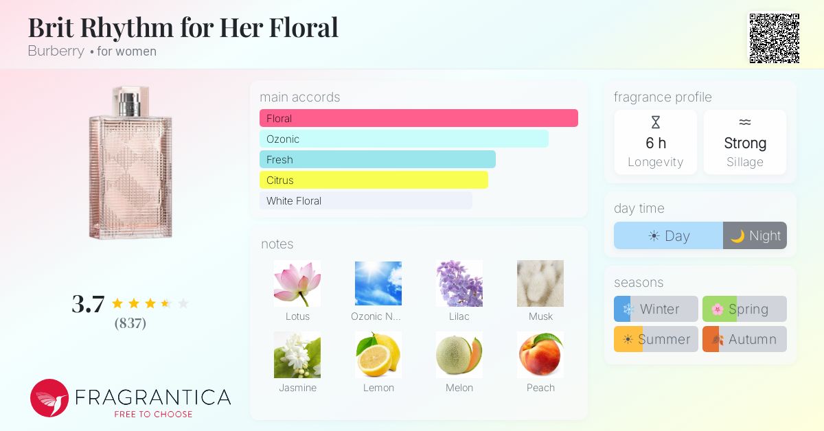 Fragrance card
