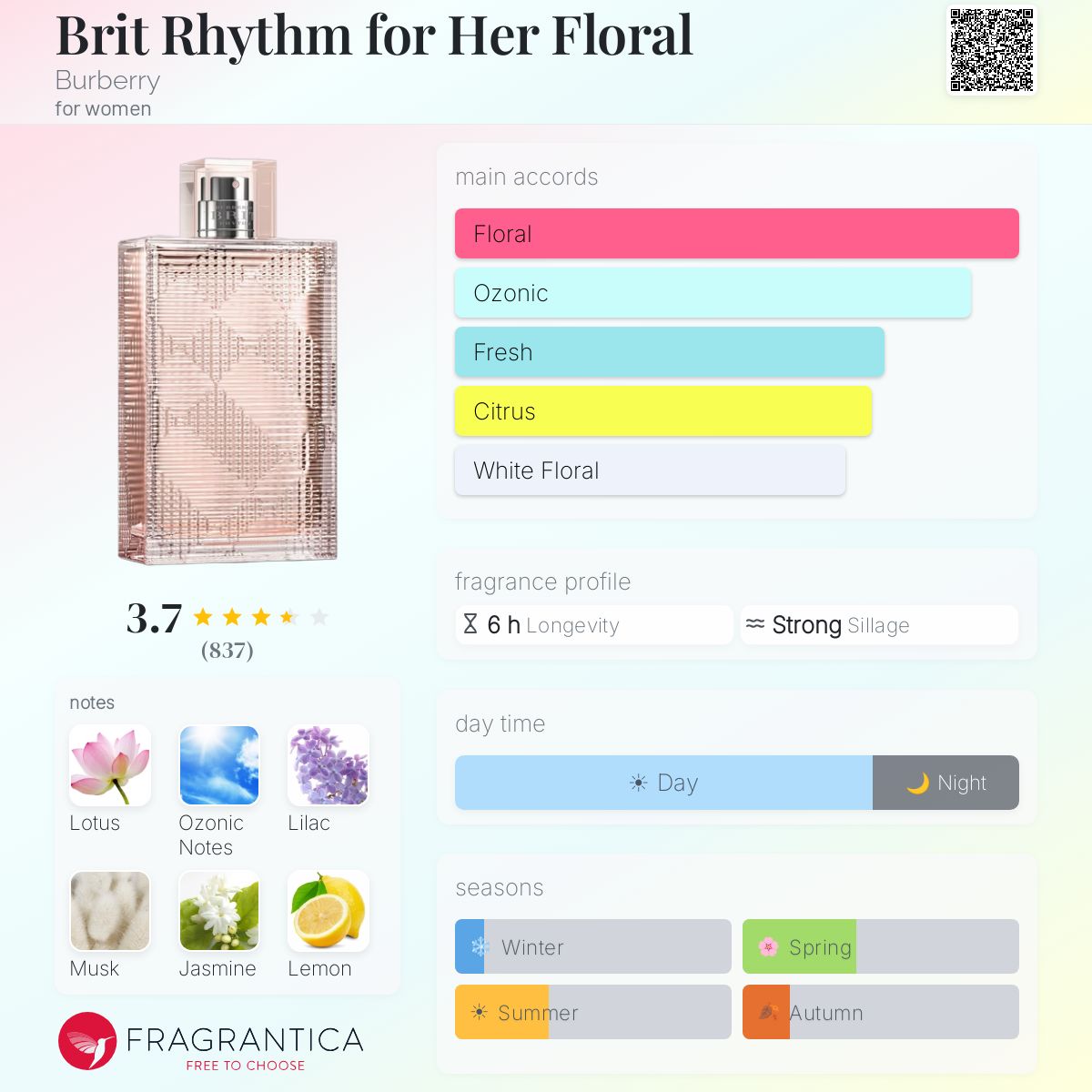 Profile card