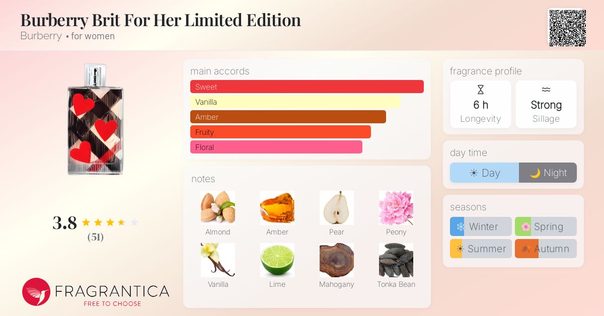 Fragrance card