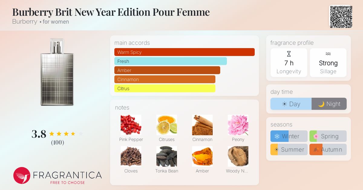 Ficha de la fragancia