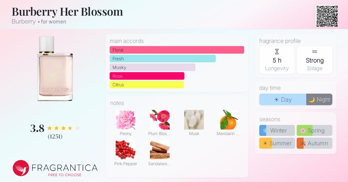 Fragrance card