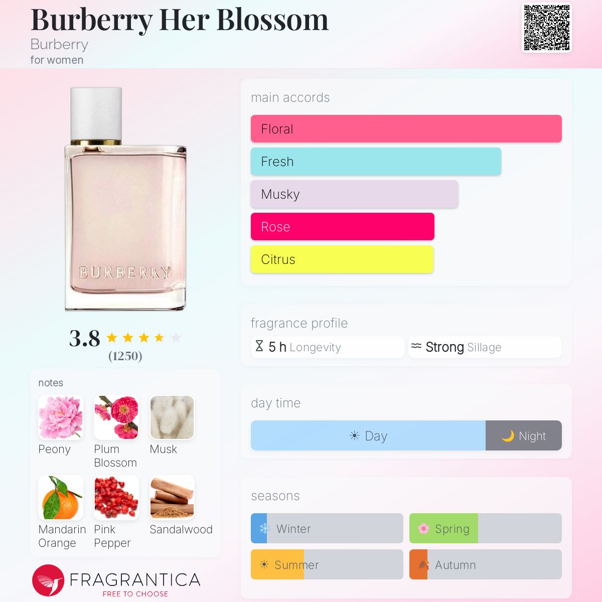 Profile card