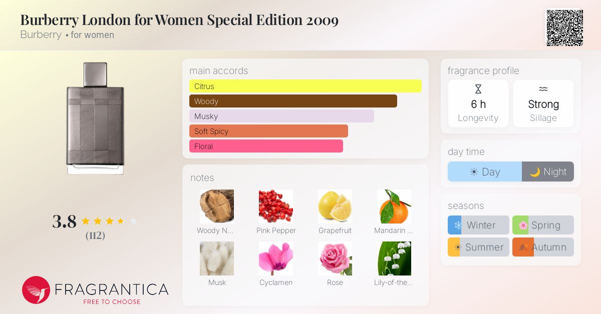 Fragrance card