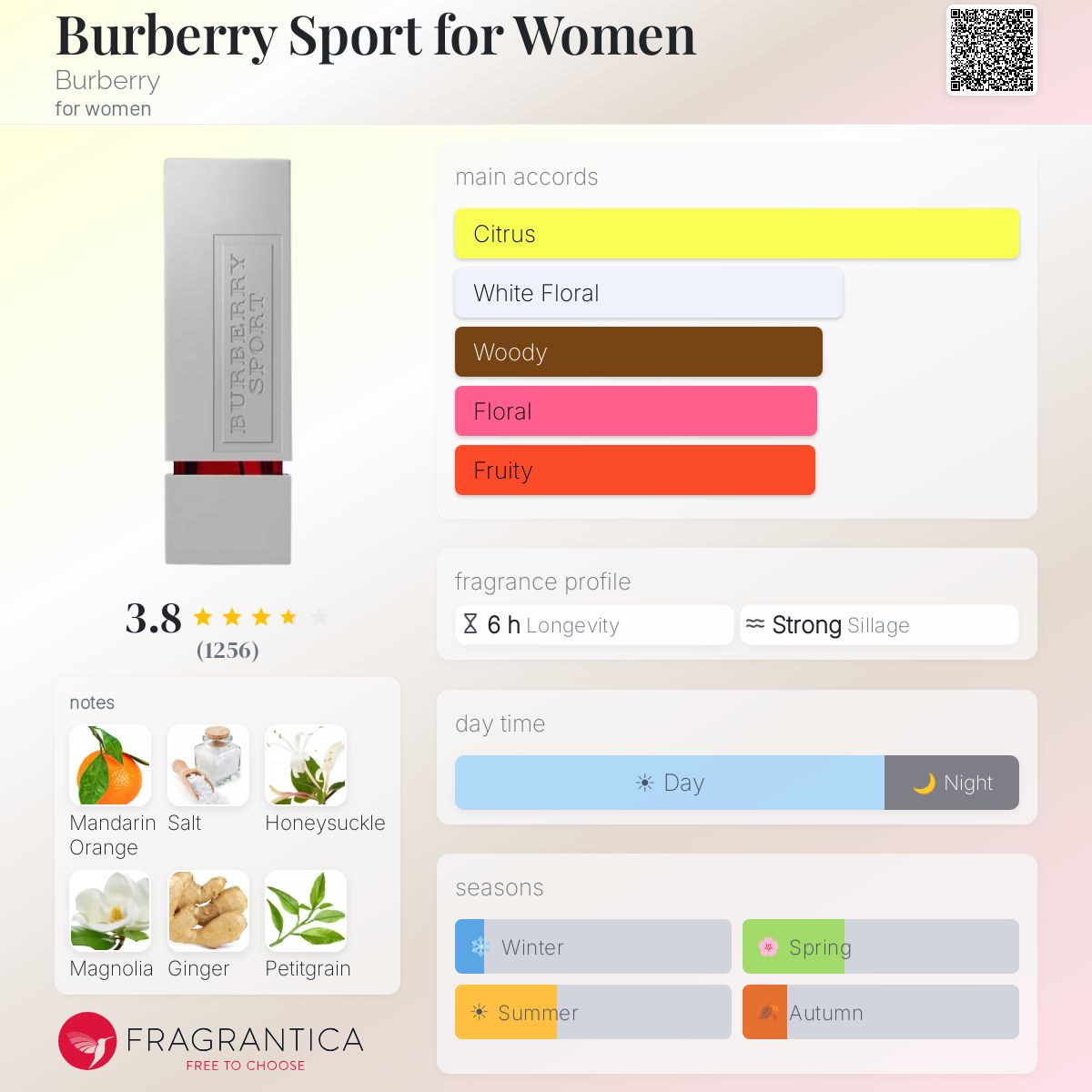 Profile card