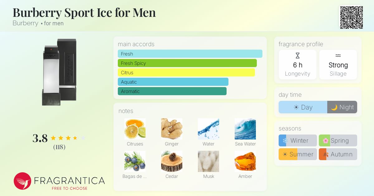 Fragrance card