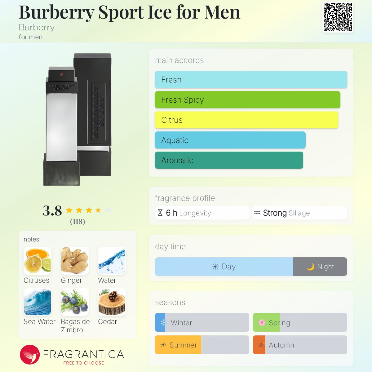 Profile card