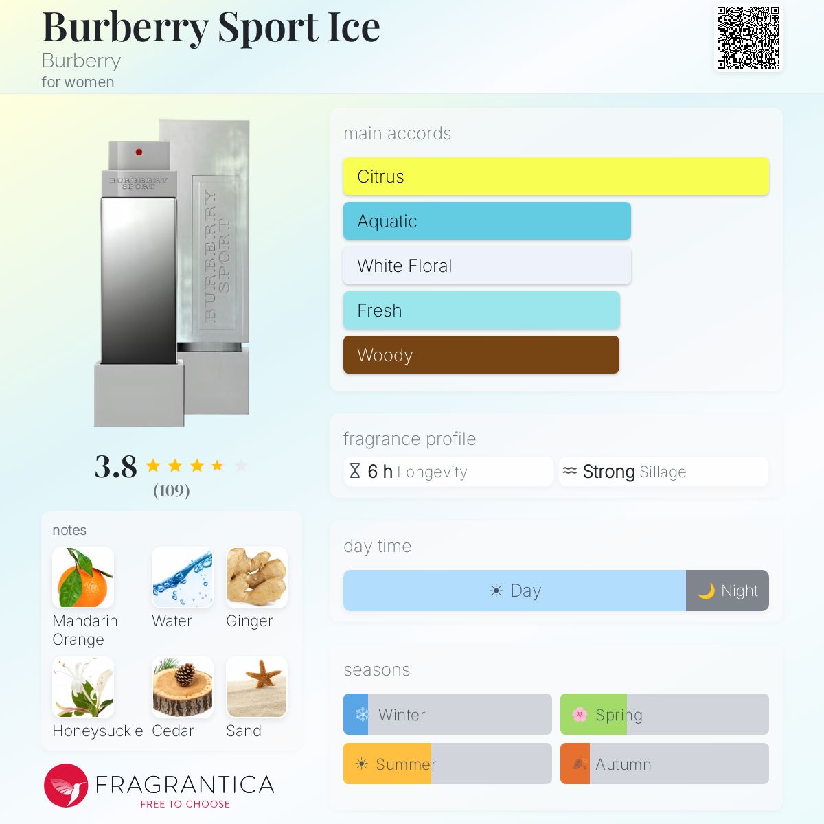 Profile card