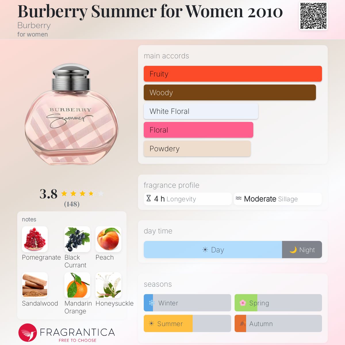 Profile card