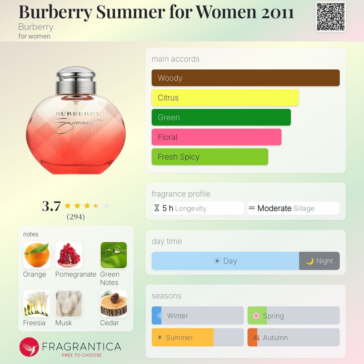 Profile card