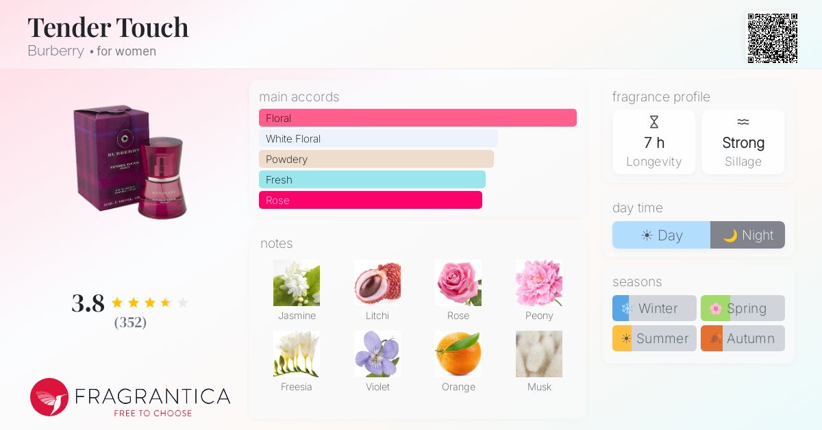 Fragrance card