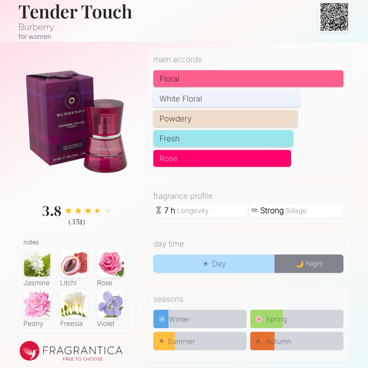 Profile card