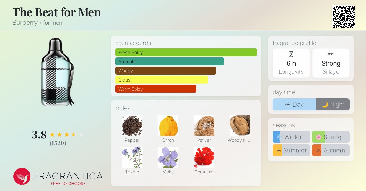 Fragrance card