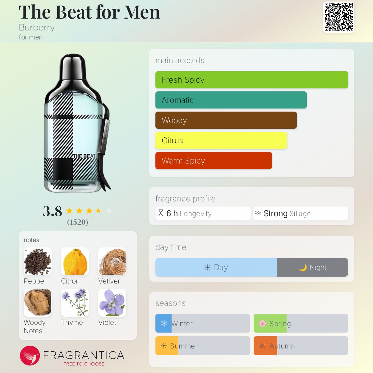Profile card