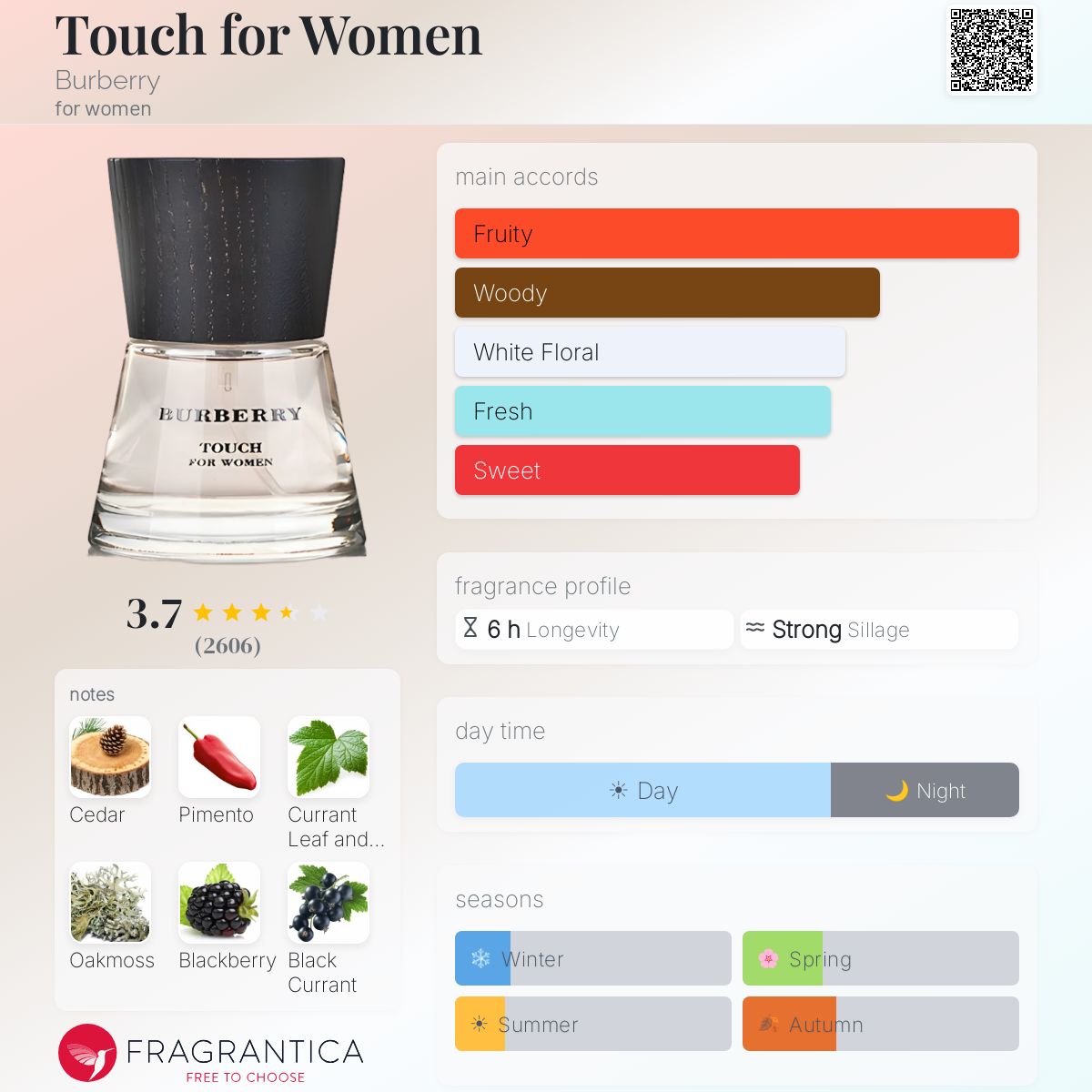 Profile card