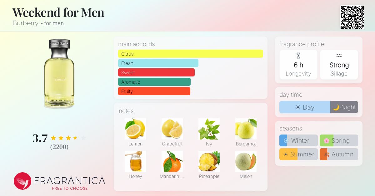 Fragrance card