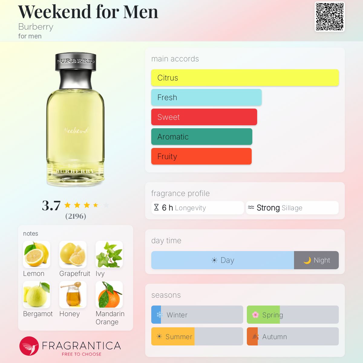 Profile card