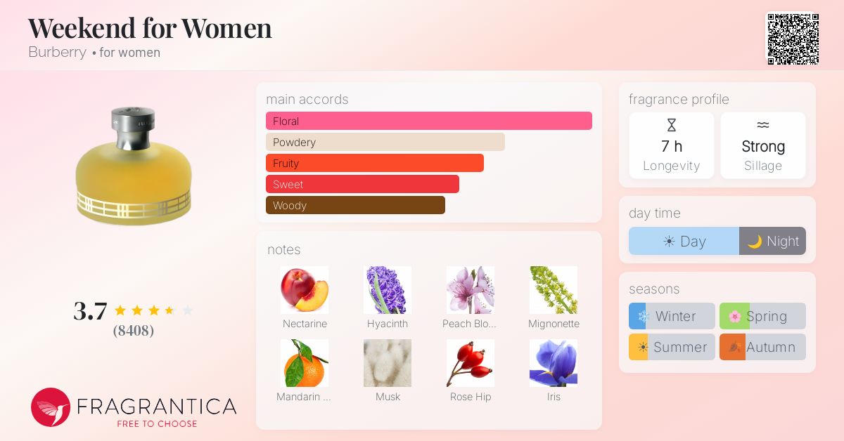 Fragrance card