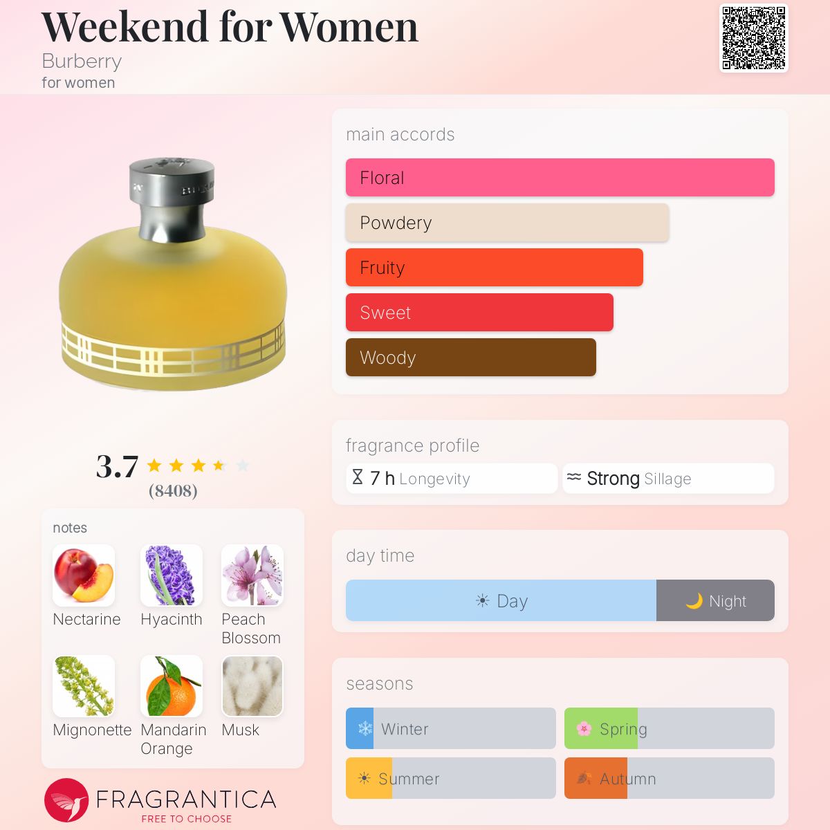 Profile card