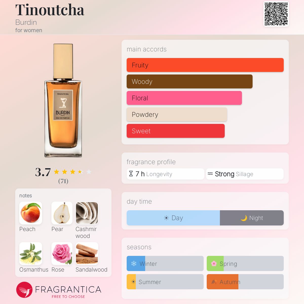 Ficha de perfil