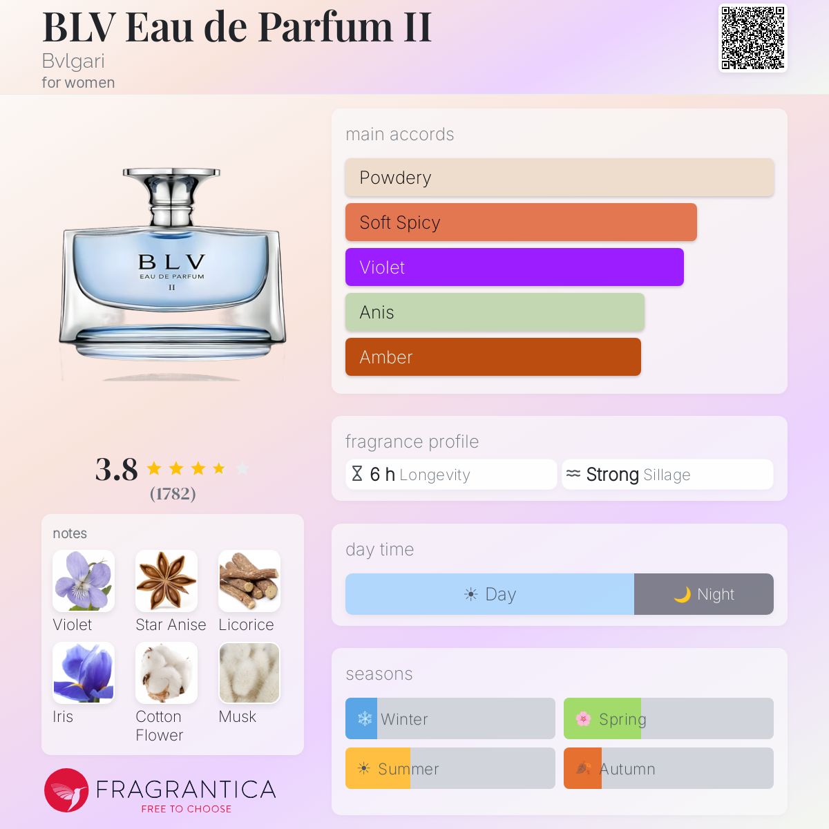Ficha de perfil