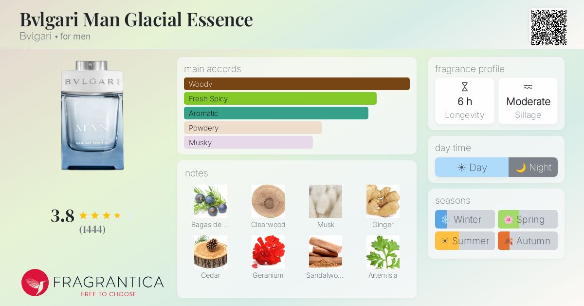 Fragrance card