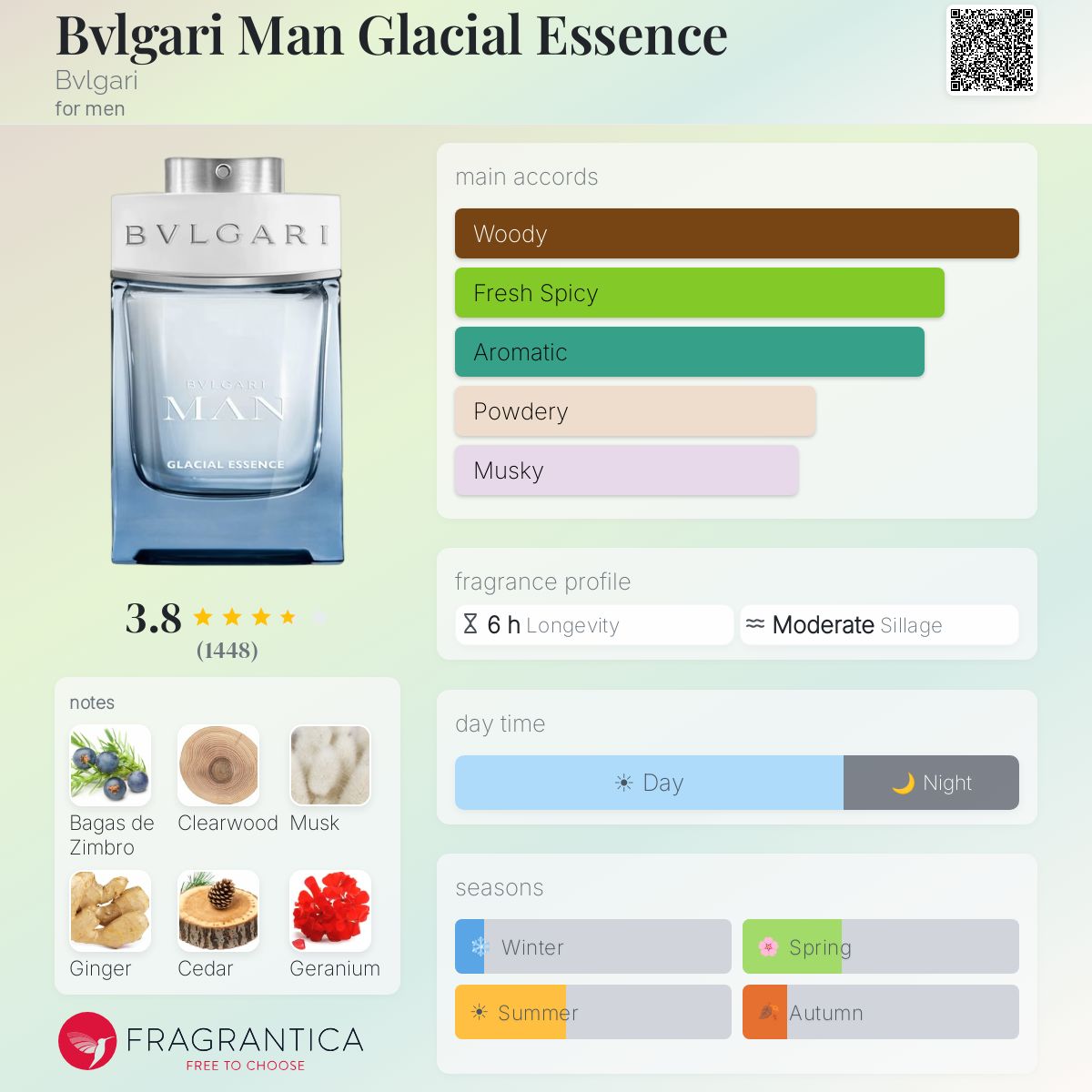 Profile card