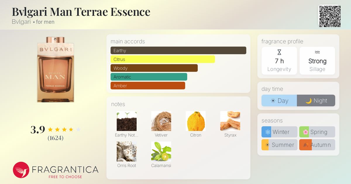 Fragrance card