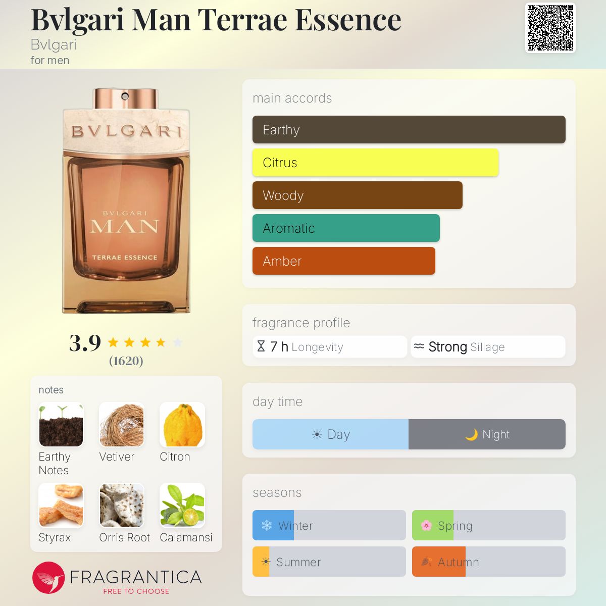 Profile card