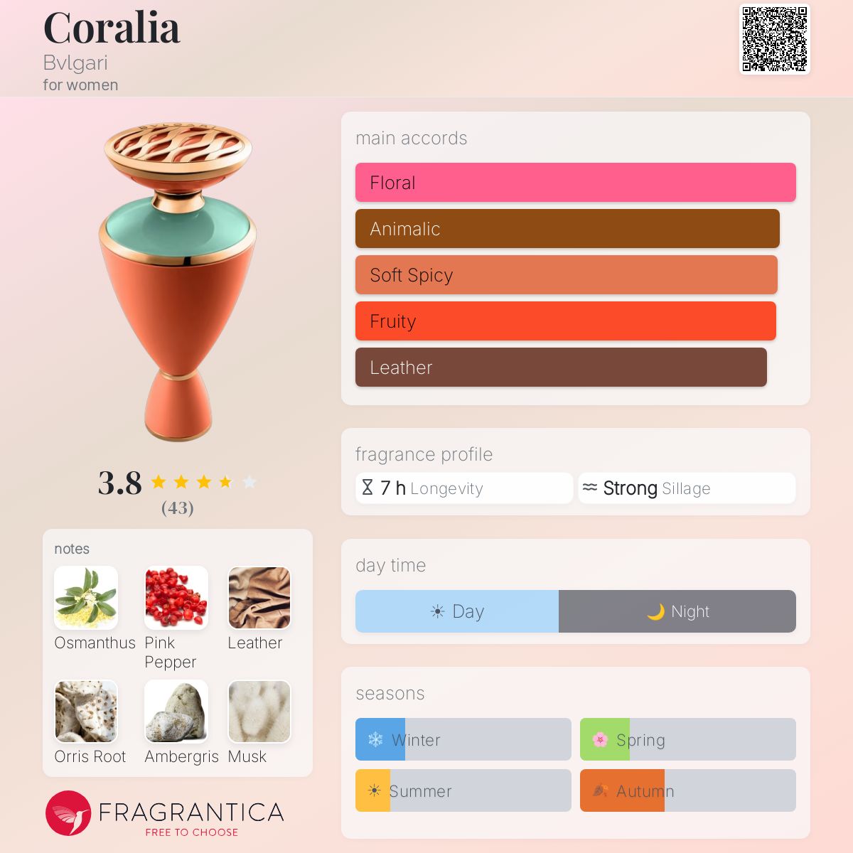 Profile card