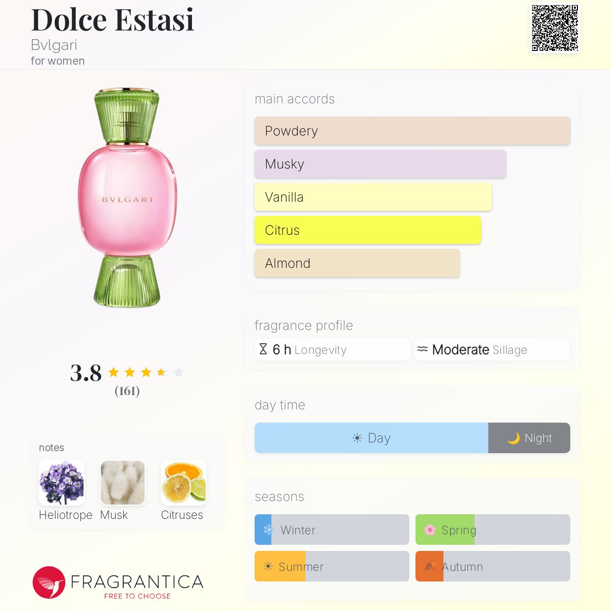 Ficha de perfil