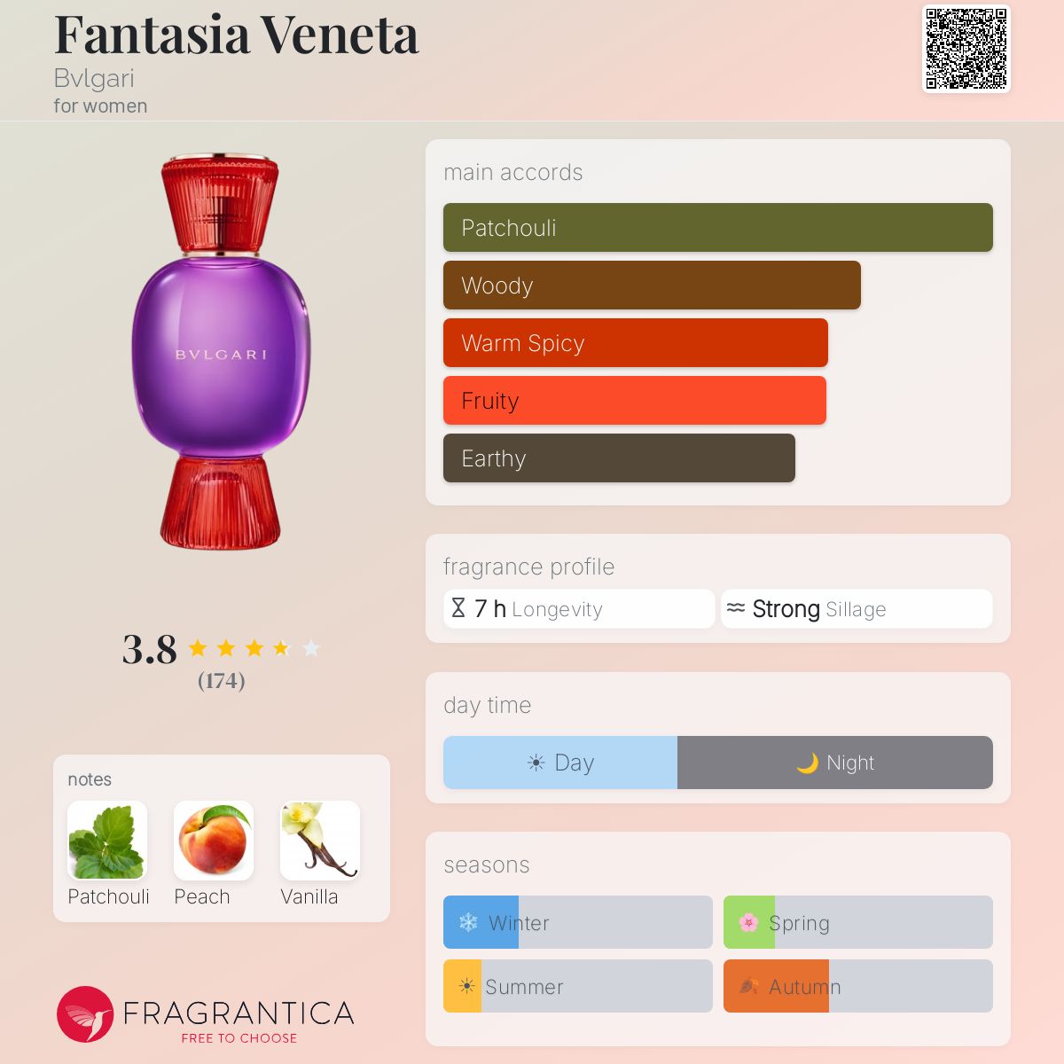 Profile card