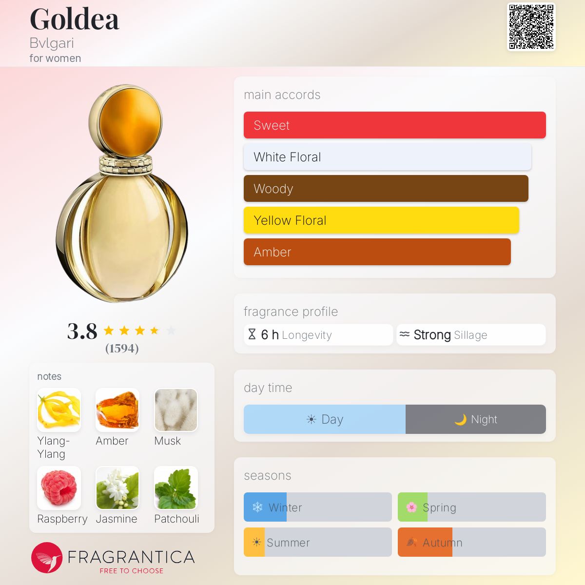 Profile card