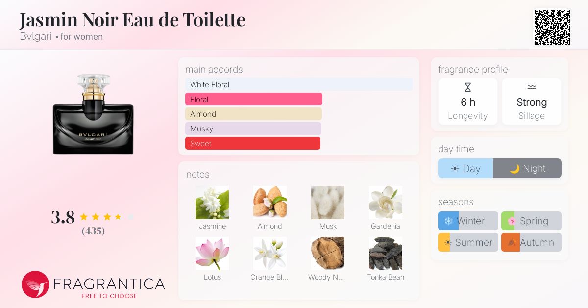 Fragrance card