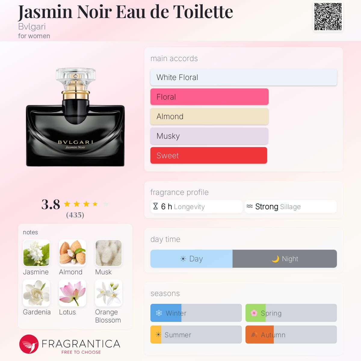 Profile card