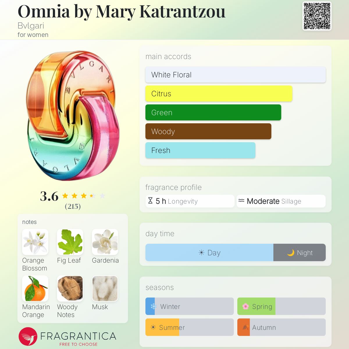 Profile card