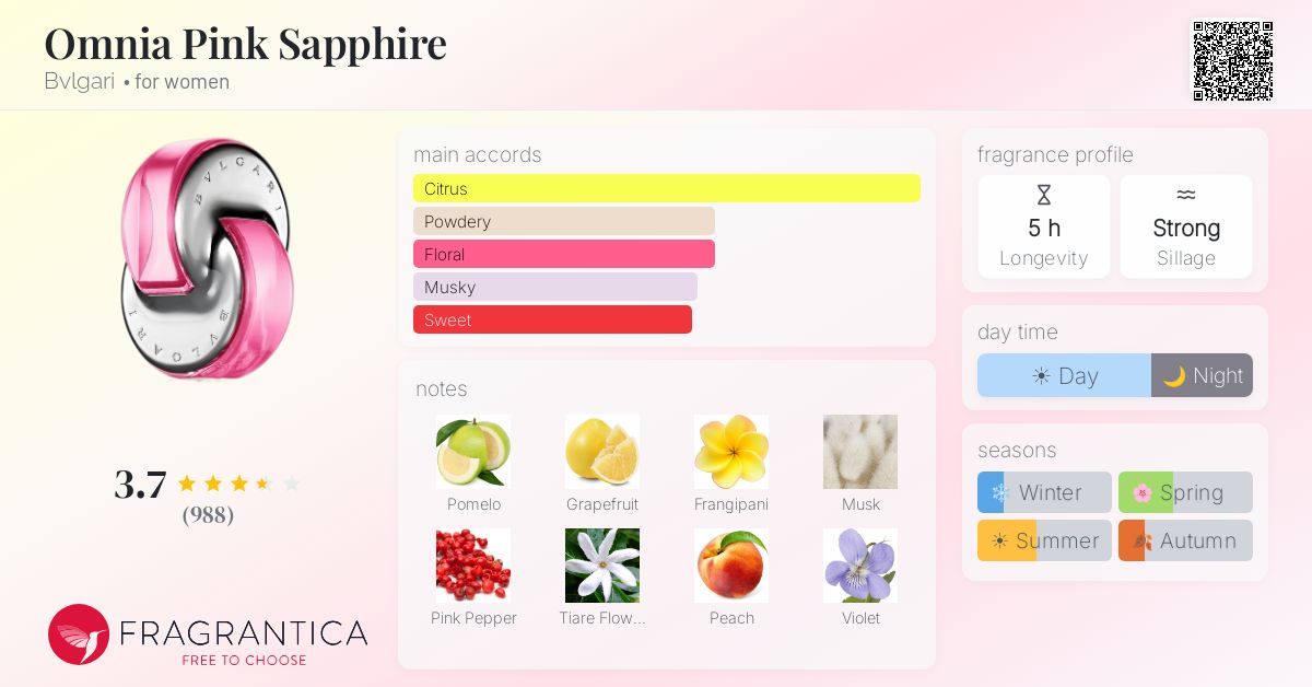 Fragrance card