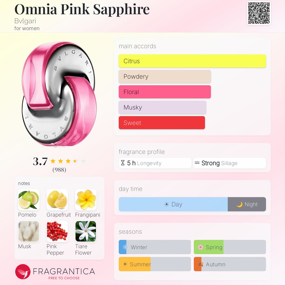 Profile card