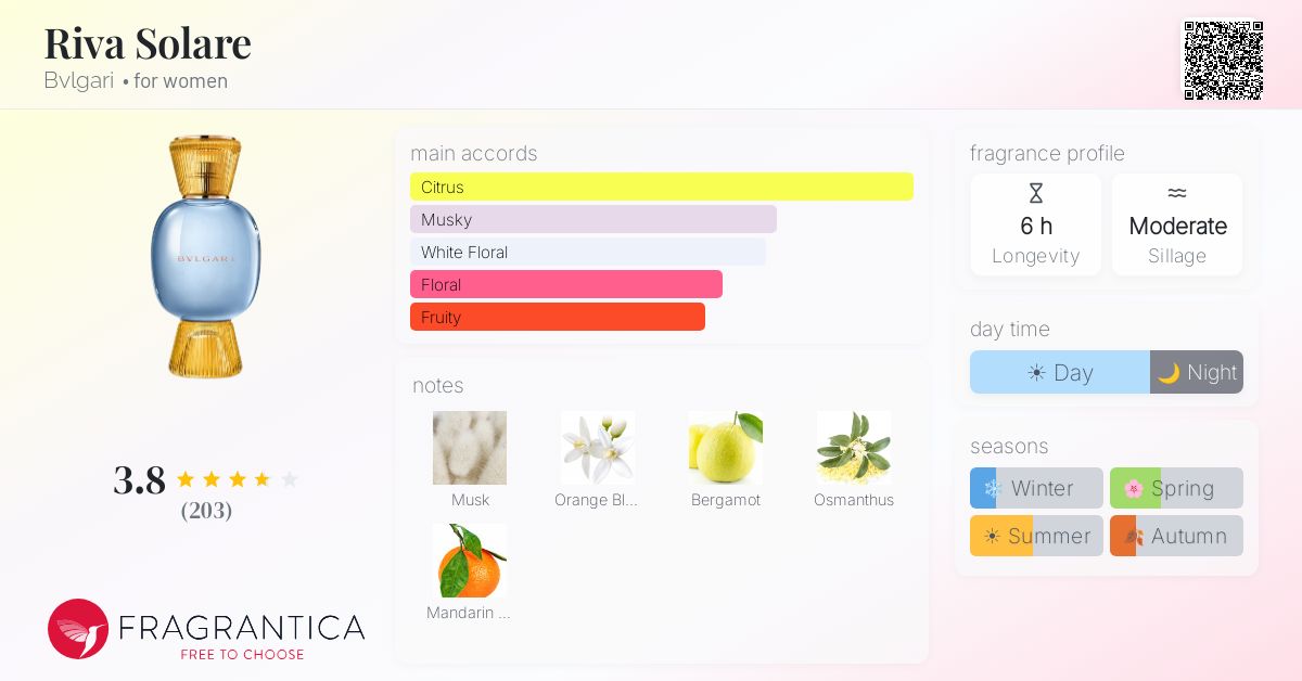 Fragrance card