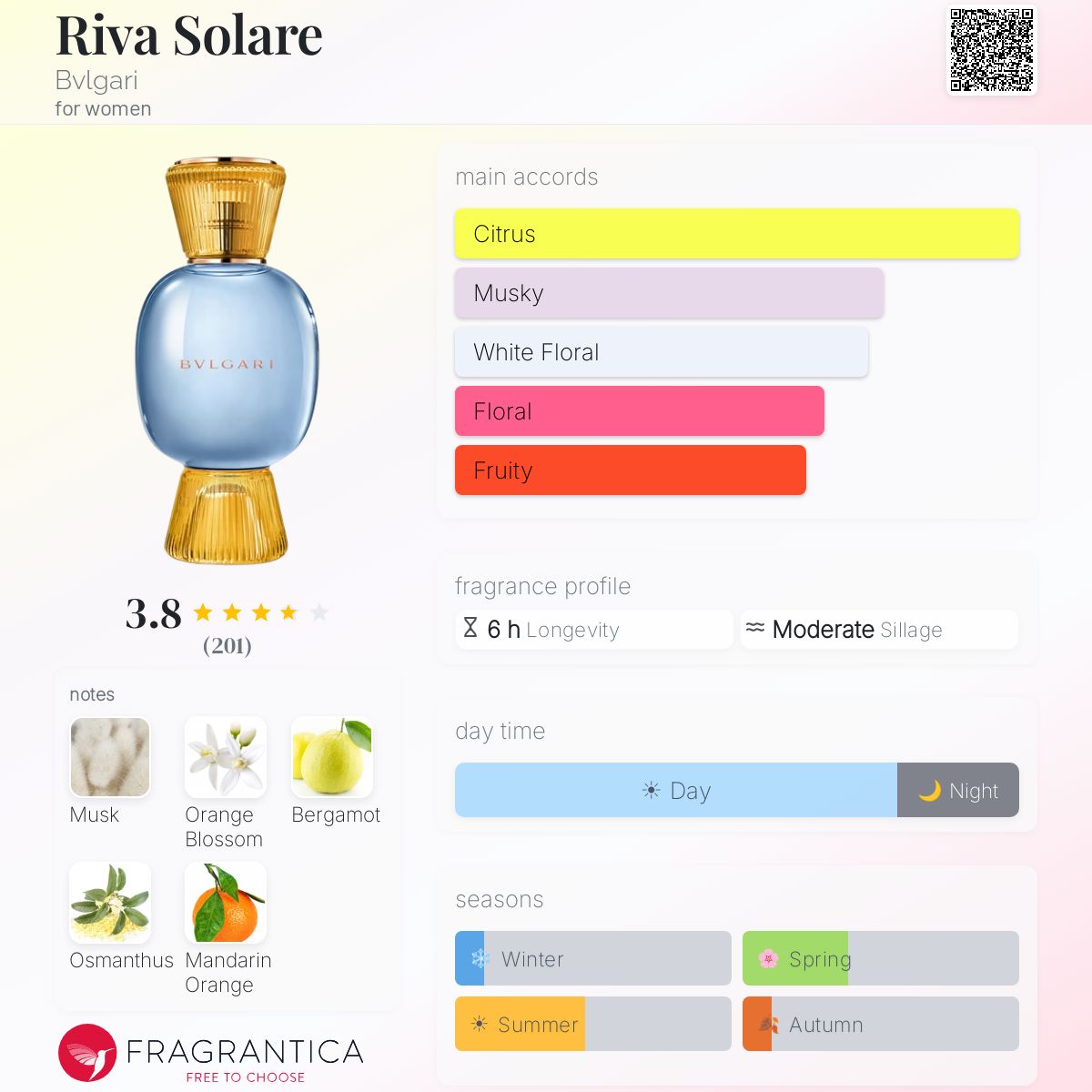 Profile card